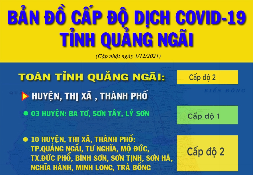 Cấp độ dịch covid-19 tỉnh Quảng Ngãi (ngày 1/12)